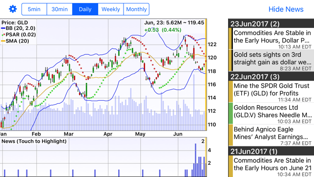 GoldSpy - Gold Price Spot(圖5)-速報App