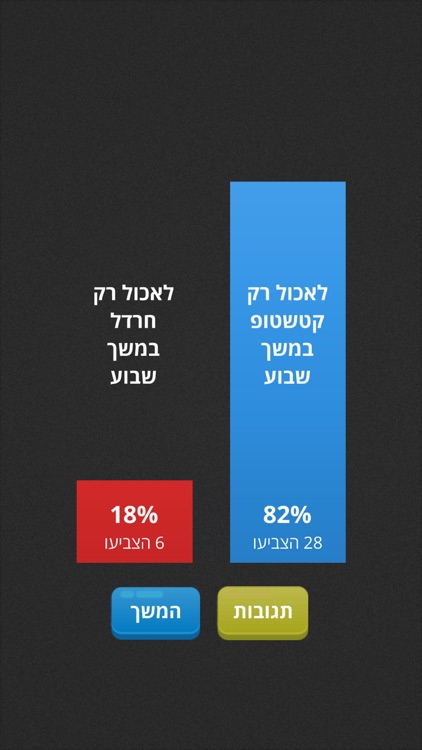 מה אתה מעדיף?