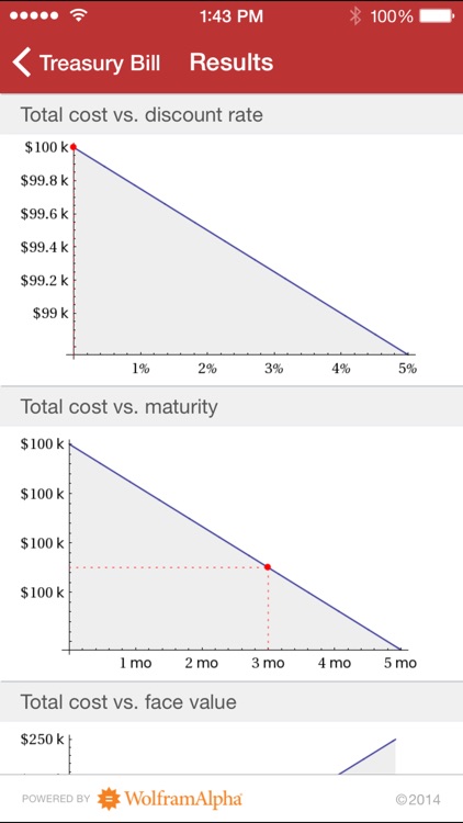 Wolfram Bond Pricing Professional Assistant