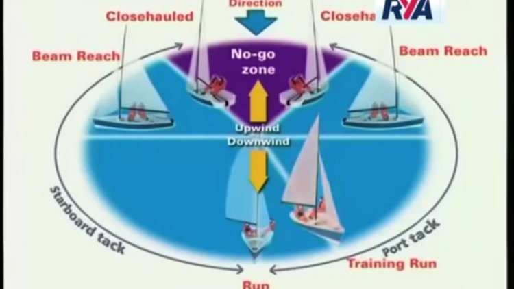 Sailing Master Class