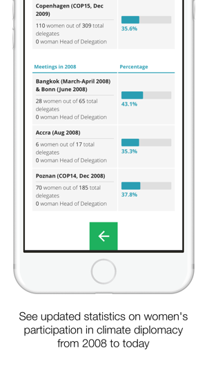 Gender Climate Tracker(圖2)-速報App