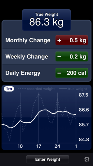 True Weight(圖1)-速報App