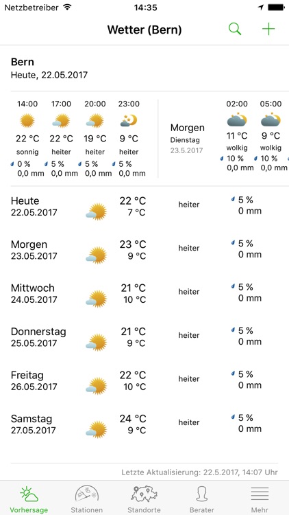Agrar Wetter Schweiz