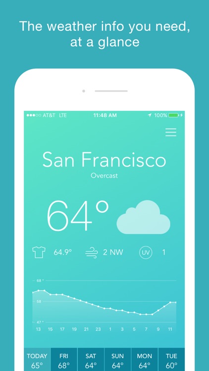 Good Weather - Accurate Hourly Forecast Graphs