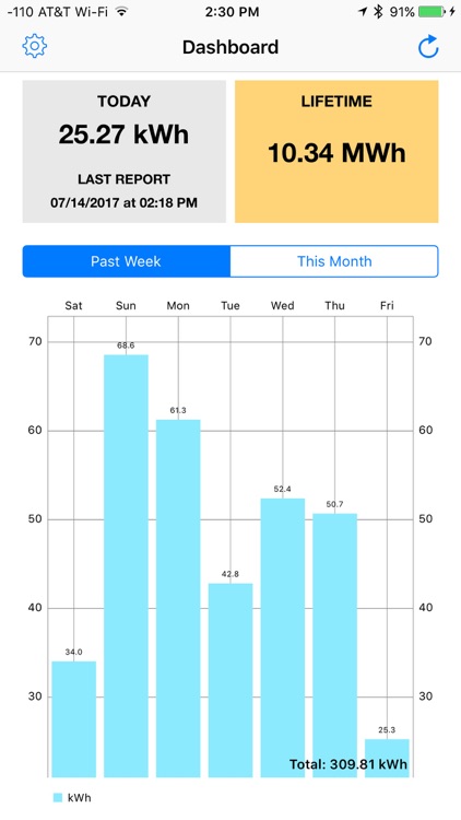 SolarTrak