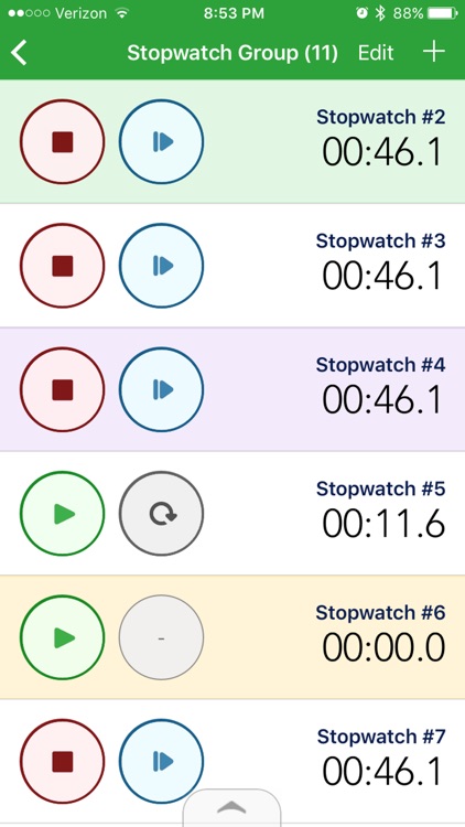 Stopwatch Groups