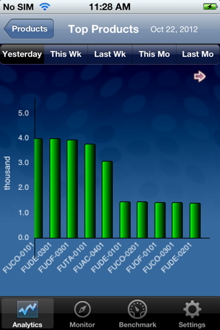 IBM Digital Analytics Mobile screenshot 3