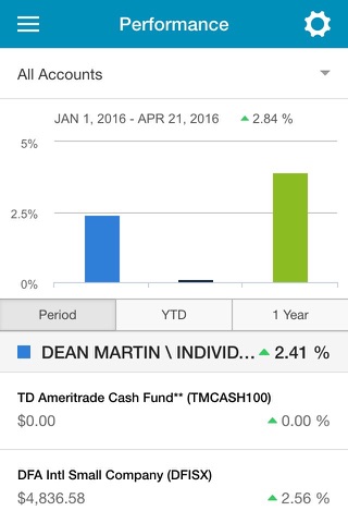 Morling Financial Advisors screenshot 3