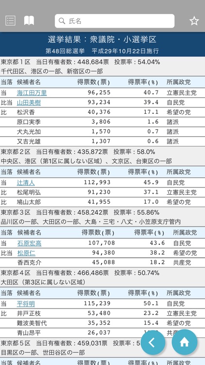 国会議員要覧 平成29年11月版 screenshot-4