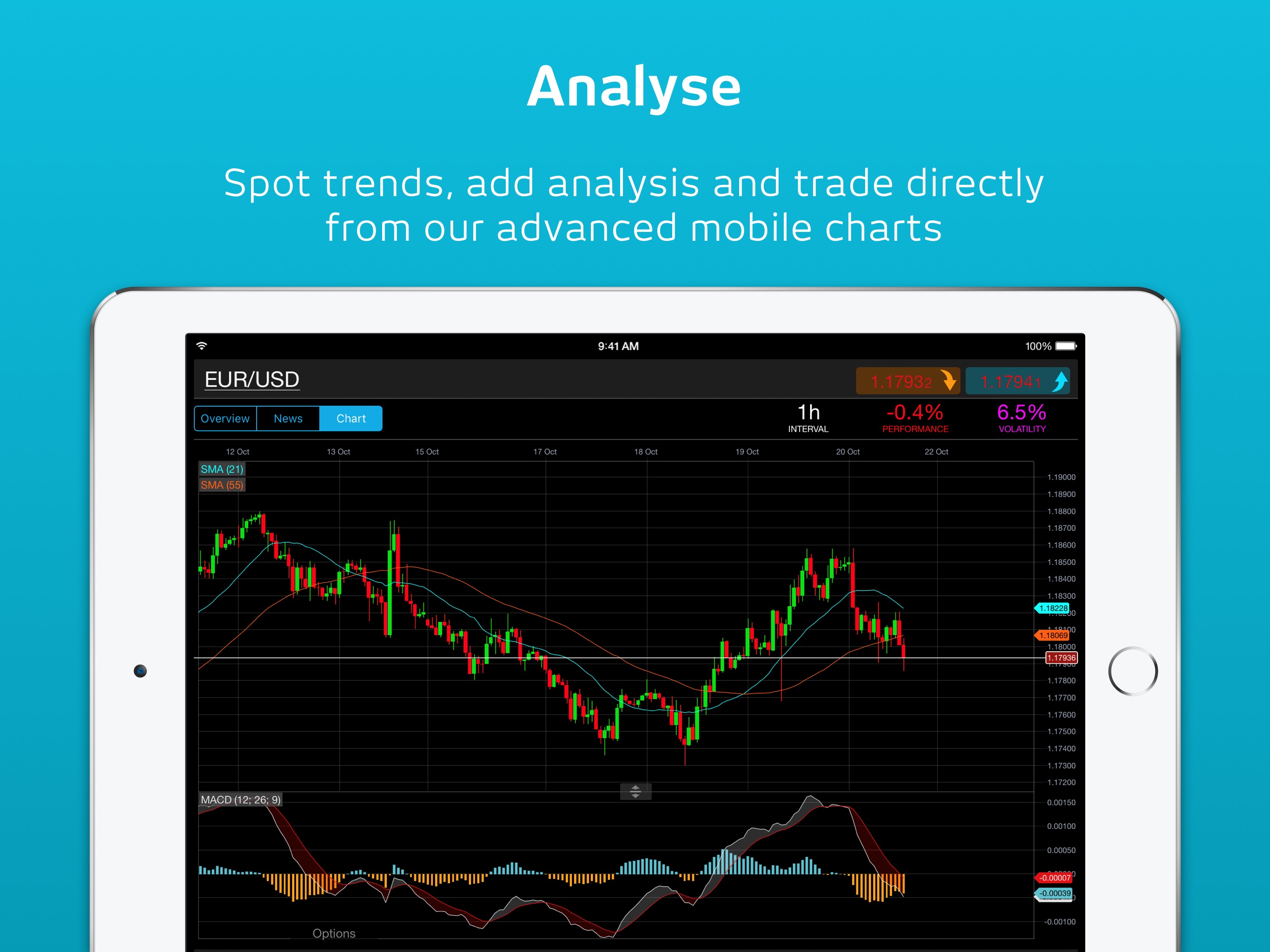 CMC CFD Trading for iPad ASO Report and App Store Data ...