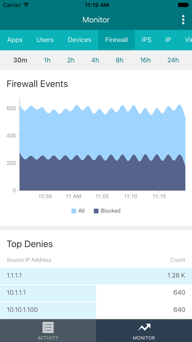 How to cancel & delete Juniper Security Director from iphone & ipad 2