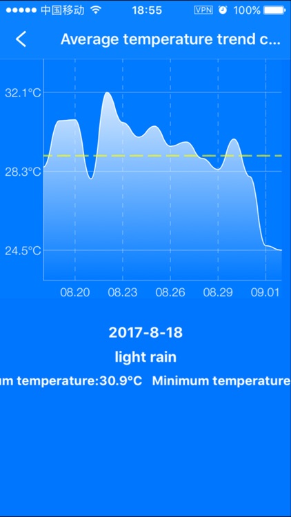 256° color - real-time data, accurate prediction screenshot-3