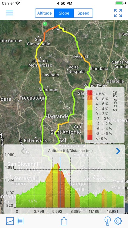 Trackyzer: Cycling & Running