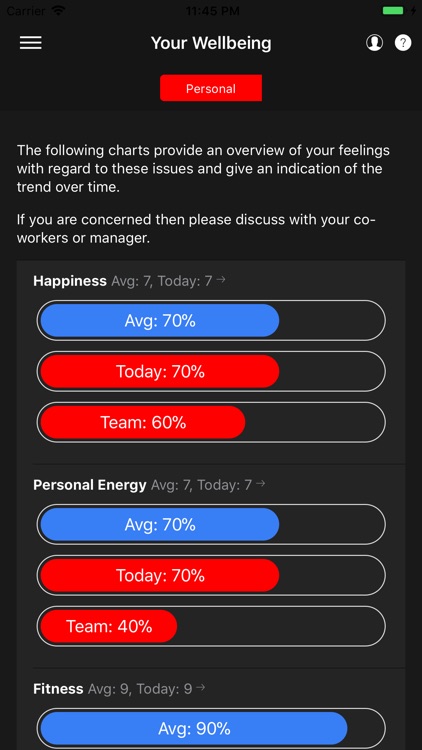 Work Self Assessment