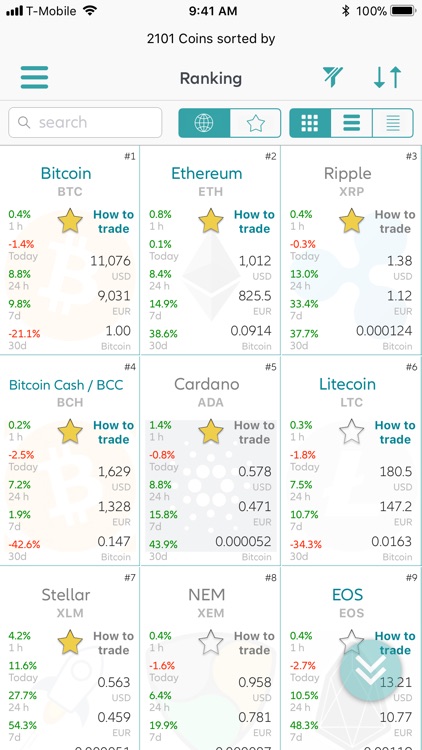 Crypto Currency Coin Compass