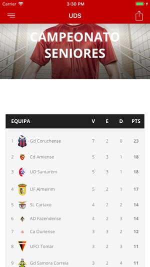 União Desportiva de Santarém(圖5)-速報App