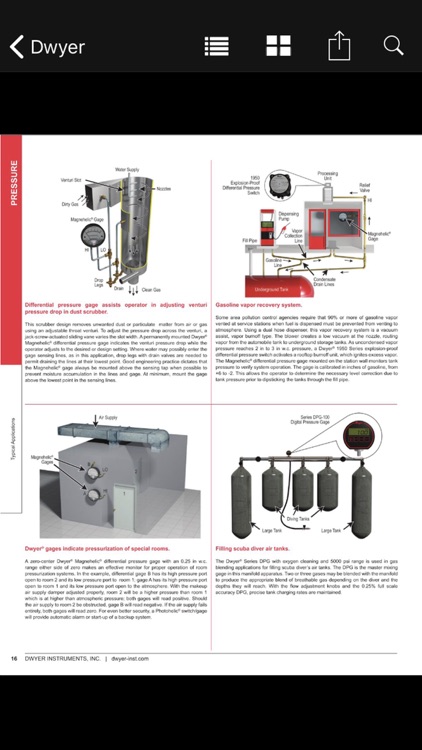 Dwyer Instruments Intl Catalog