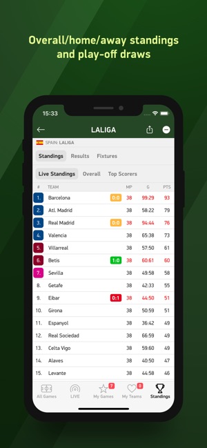 Soccer 24 - soccer live scores(圖5)-速報App