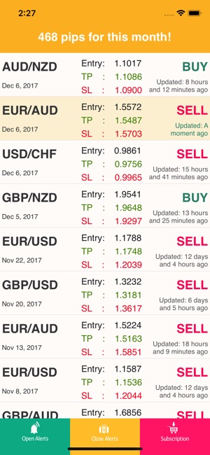 Trading signals alerts
