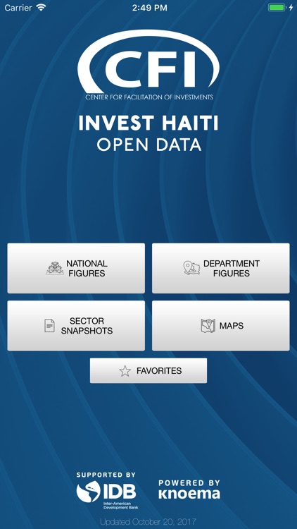 Invest Haiti | Open Data