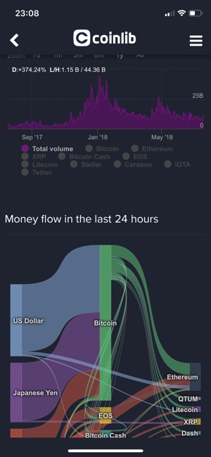 Coinlib(圖4)-速報App