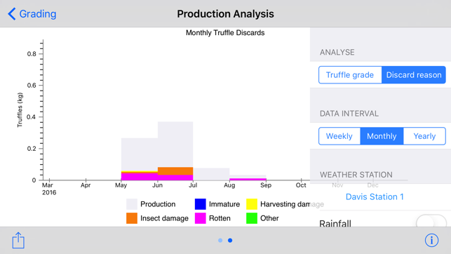 Truffle Grower(圖4)-速報App