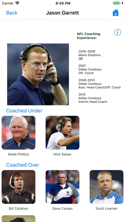 Pro Football Coaching Tree