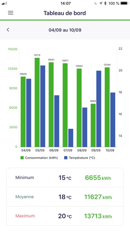 GreenFlex IQ Energie