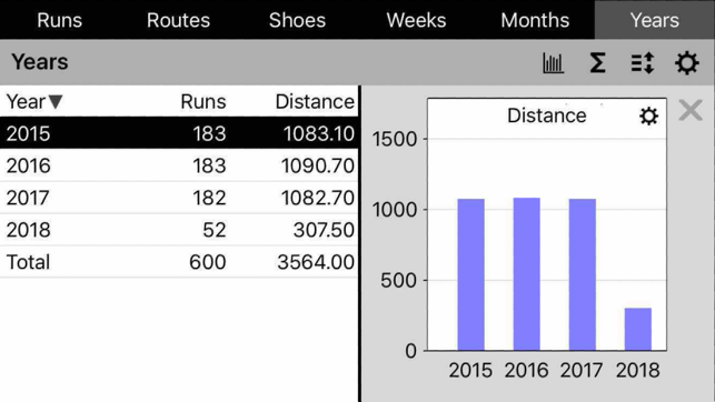 MMK Running Log(圖5)-速報App