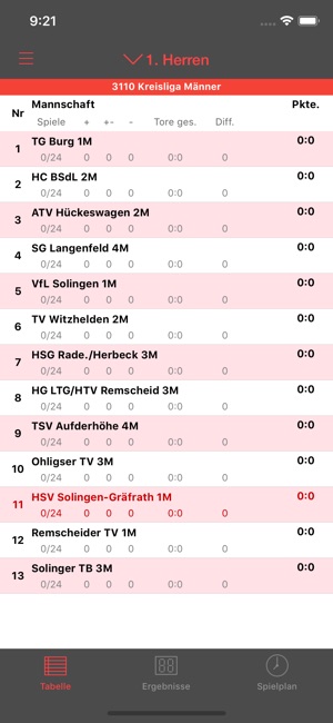 HSV Solingen-Gräfrath(圖5)-速報App