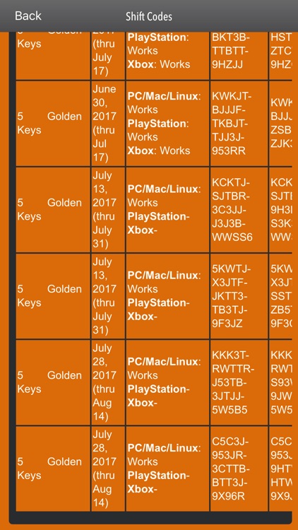 Pro Guide for Borderlands The Pre Sequel