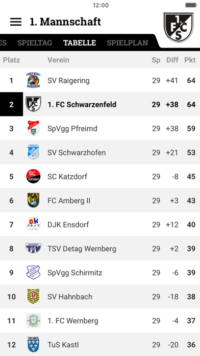 1. FC Schwarzenfeld screenshot 4