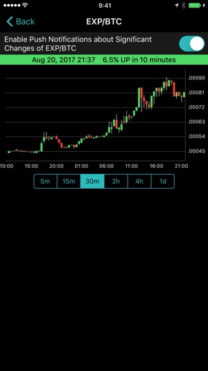 Skyrocket for Poloniex(圖2)-速報App