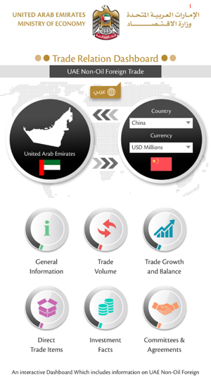 Trade Relations Dashboard