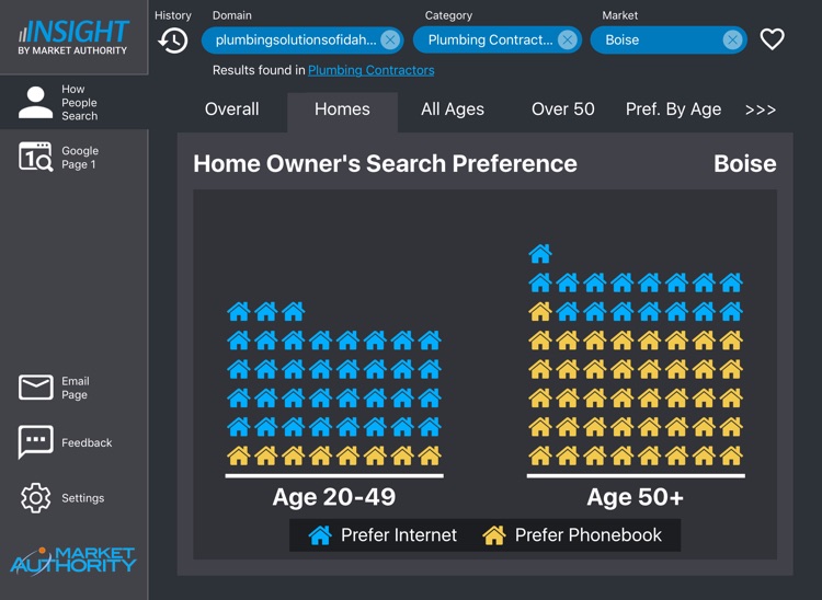 Insight by Market Authority