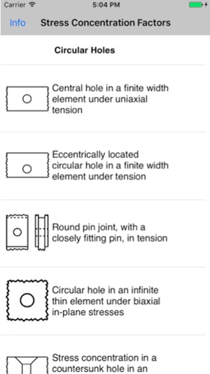 Stress Concentration Factors