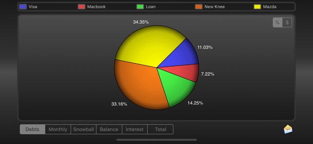 Debt Manager(圖5)-速報App