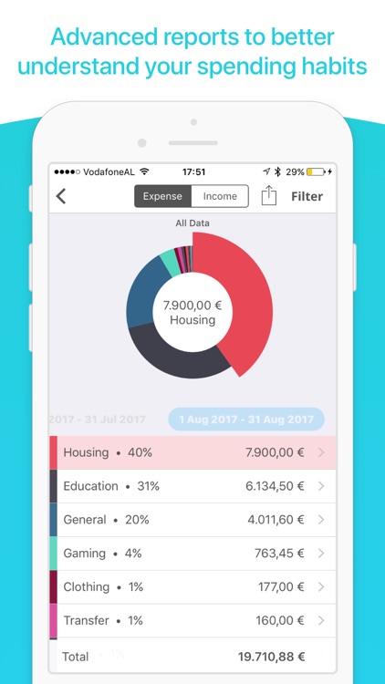 MoneyCoach Plus