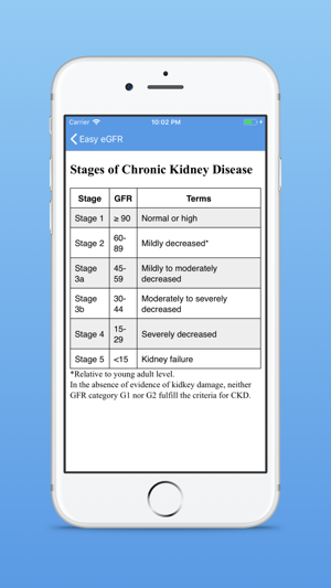 Easy eGFR(圖5)-速報App