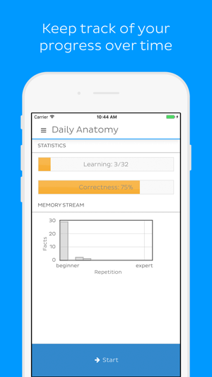 Daily Anatomy Flashcards(圖4)-速報App