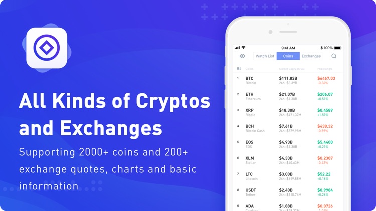 CoinNess-bitcoin index&news screenshot-6