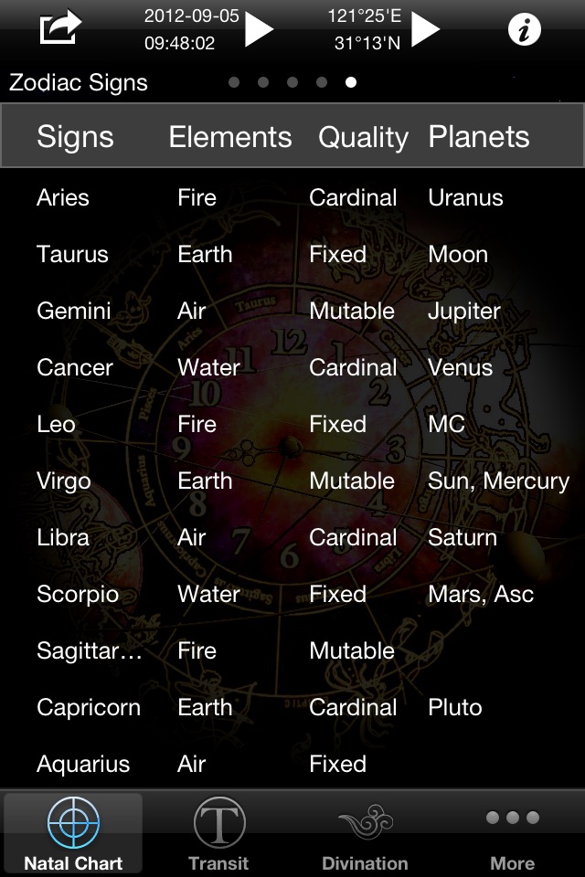 Easy Astro+ Astrology Charts screenshot 4