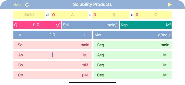 Solubility Products