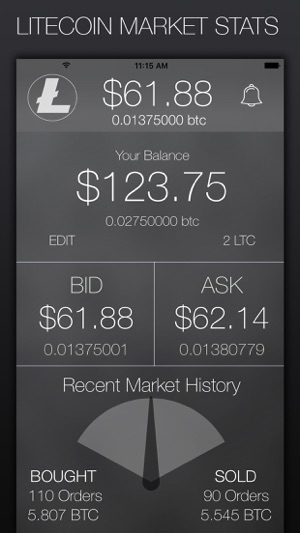 My Litecoin - Crypto Market Data