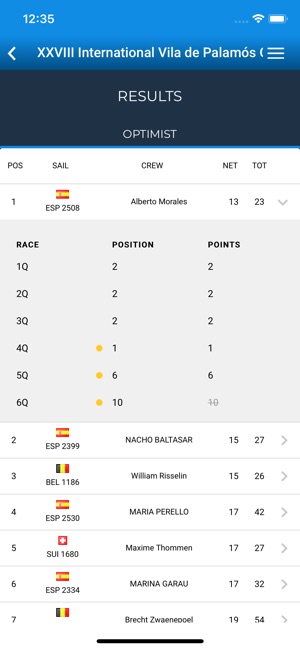 Palamós Optimist Trophy(圖2)-速報App