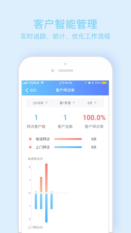 风火轮-CRM企业级专业营销管理利器