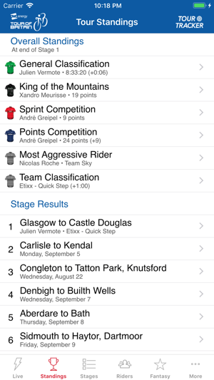 Tour of Britain Tour Tracker(圖5)-速報App