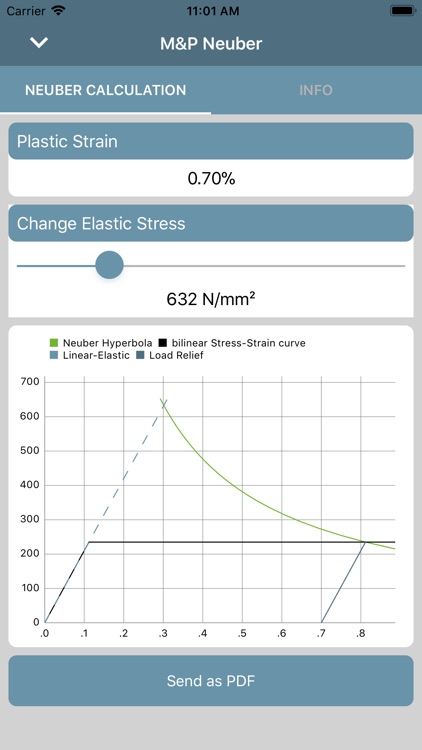 M&P EasyStrain screenshot-3