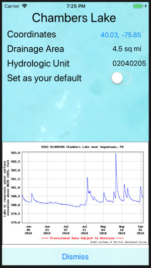 Reservoirs of Pennsylvania(圖3)-速報App