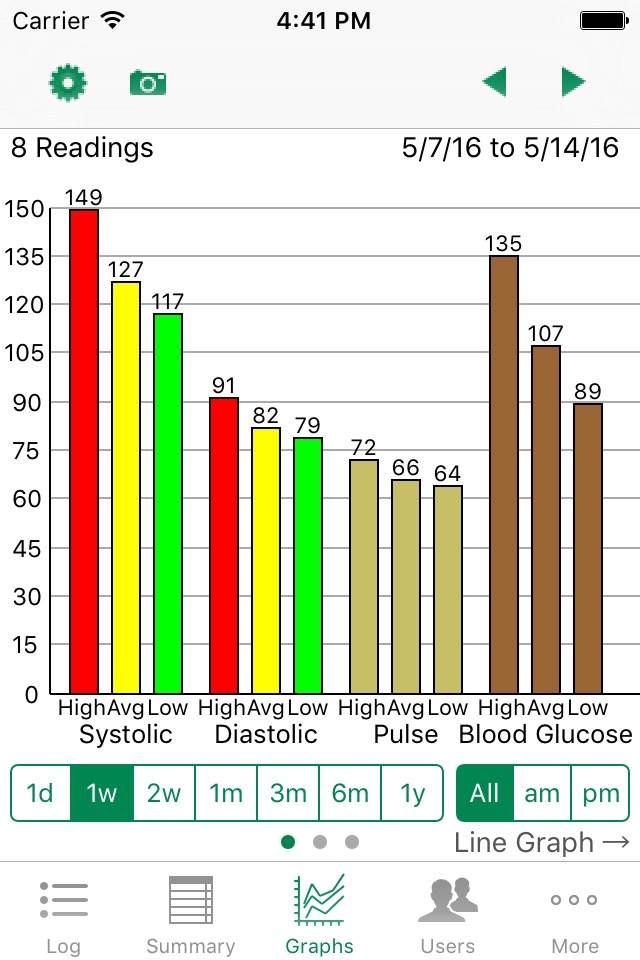 iBP Blood Pressure screenshot 3